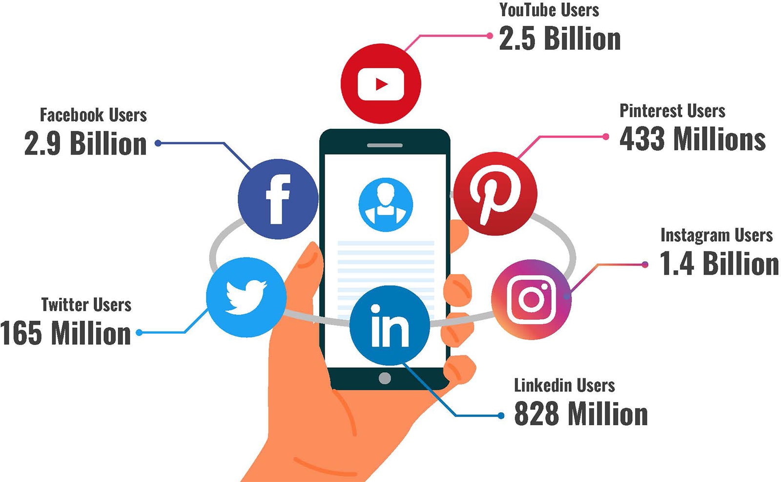 Social media marketing and optimization services for miami busines Social Media Marketing